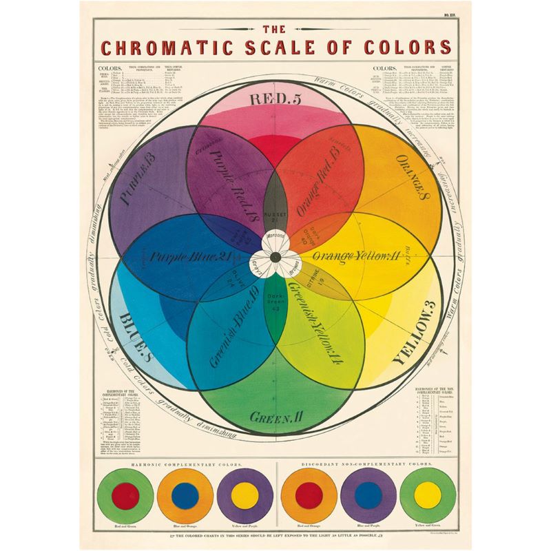 Poster / Wrap Paper, A2 Vintage Inspired Design, Colour Chart Poster, Chromatic Scale of Colours
